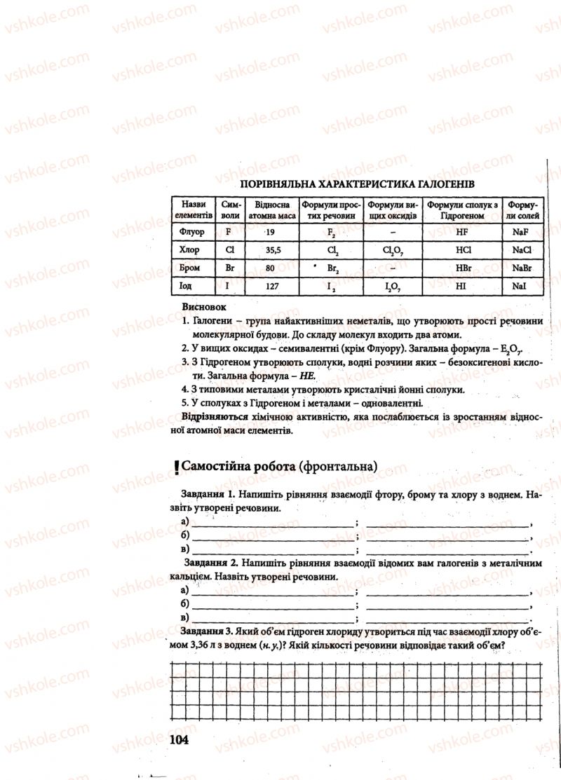 Страница 104 | Підручник Хімія 8 клас М.М. Савчин 2013 Робочий зошит