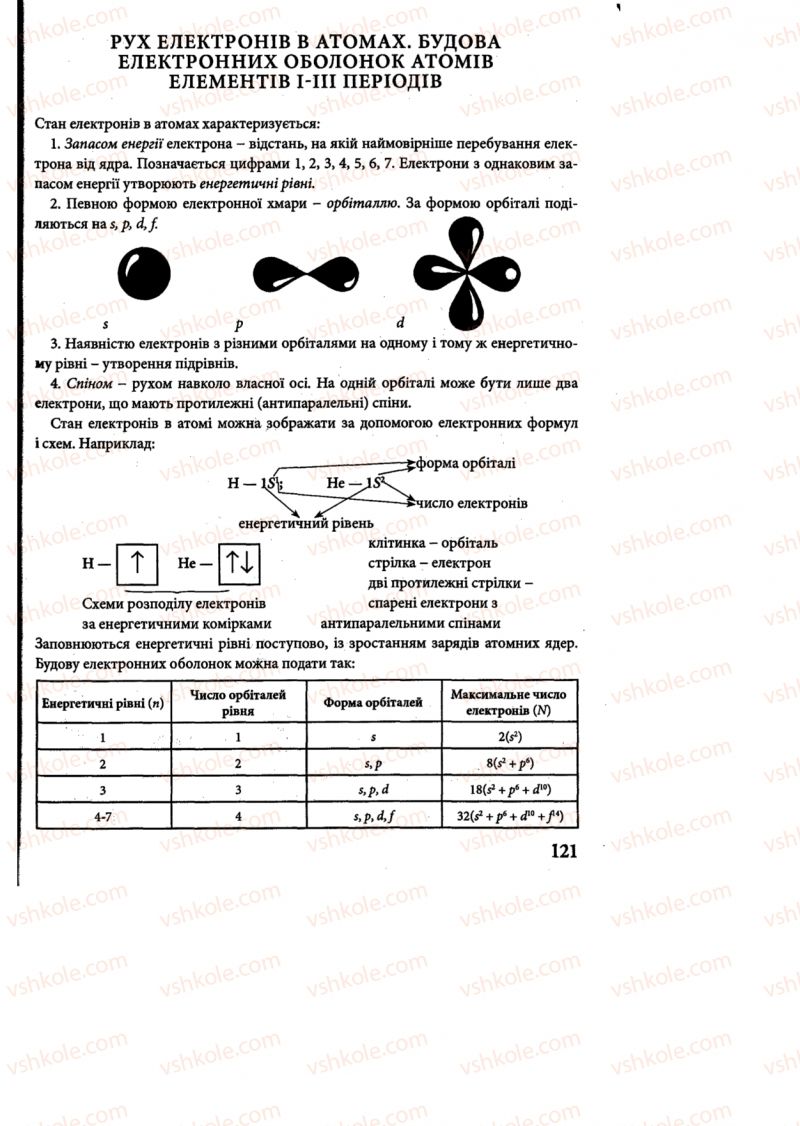 Страница 121 | Підручник Хімія 8 клас М.М. Савчин 2013 Робочий зошит
