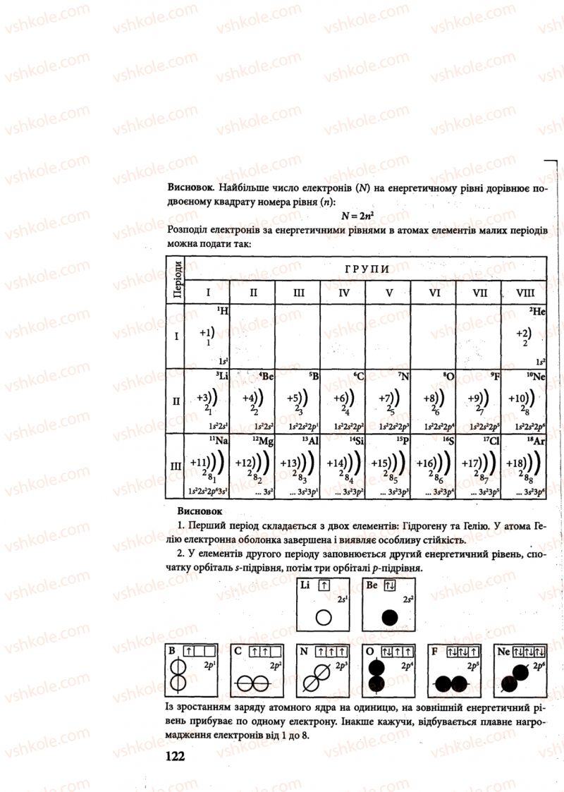 Страница 122 | Підручник Хімія 8 клас М.М. Савчин 2013 Робочий зошит