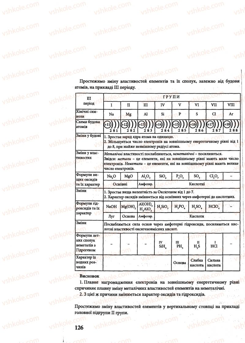 Страница 126 | Підручник Хімія 8 клас М.М. Савчин 2013 Робочий зошит