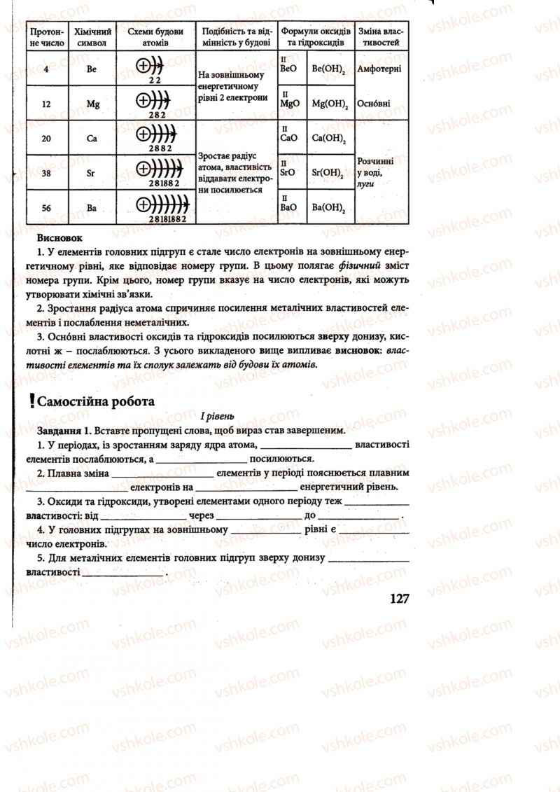 Страница 127 | Підручник Хімія 8 клас М.М. Савчин 2013 Робочий зошит