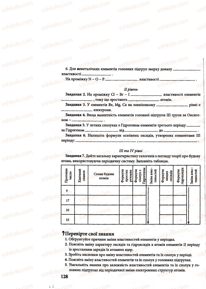 Страница 128 | Підручник Хімія 8 клас М.М. Савчин 2013 Робочий зошит