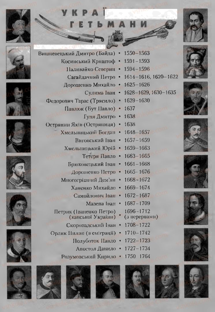 Страница 274 | Підручник Історія України 8 клас О.К. Струкевич, І.М. Романюк, Т.П. Пірус 2008
