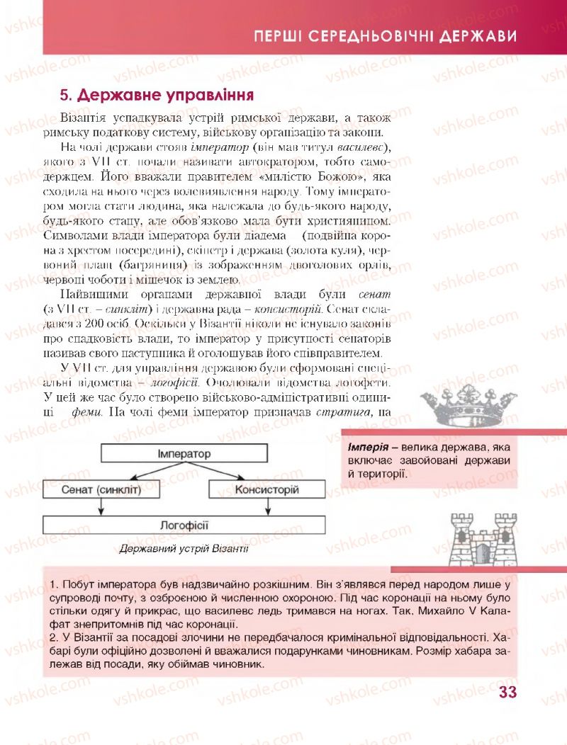 Страница 33 | Підручник Всесвітня історія 7 клас О.І. Бонь, О.Л. Іванюк 2015