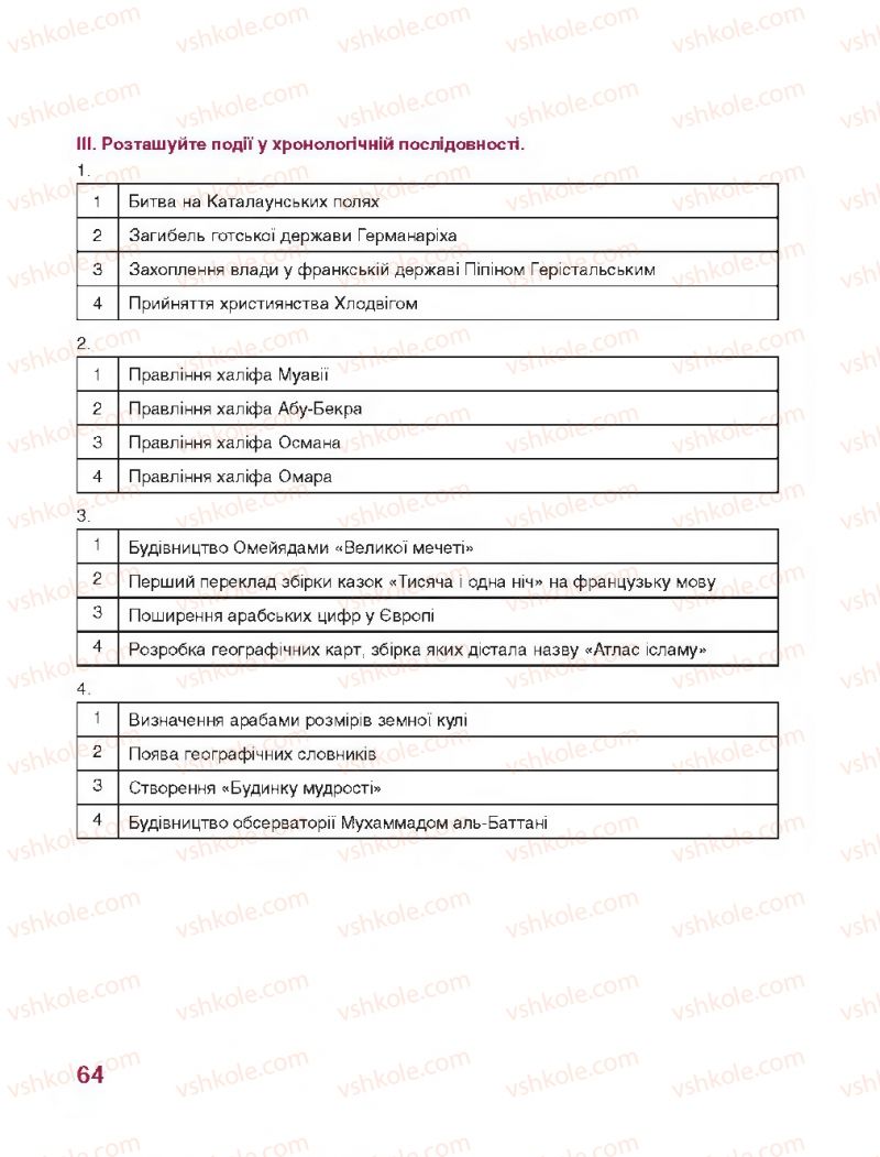 Страница 64 | Підручник Всесвітня історія 7 клас О.І. Бонь, О.Л. Іванюк 2015