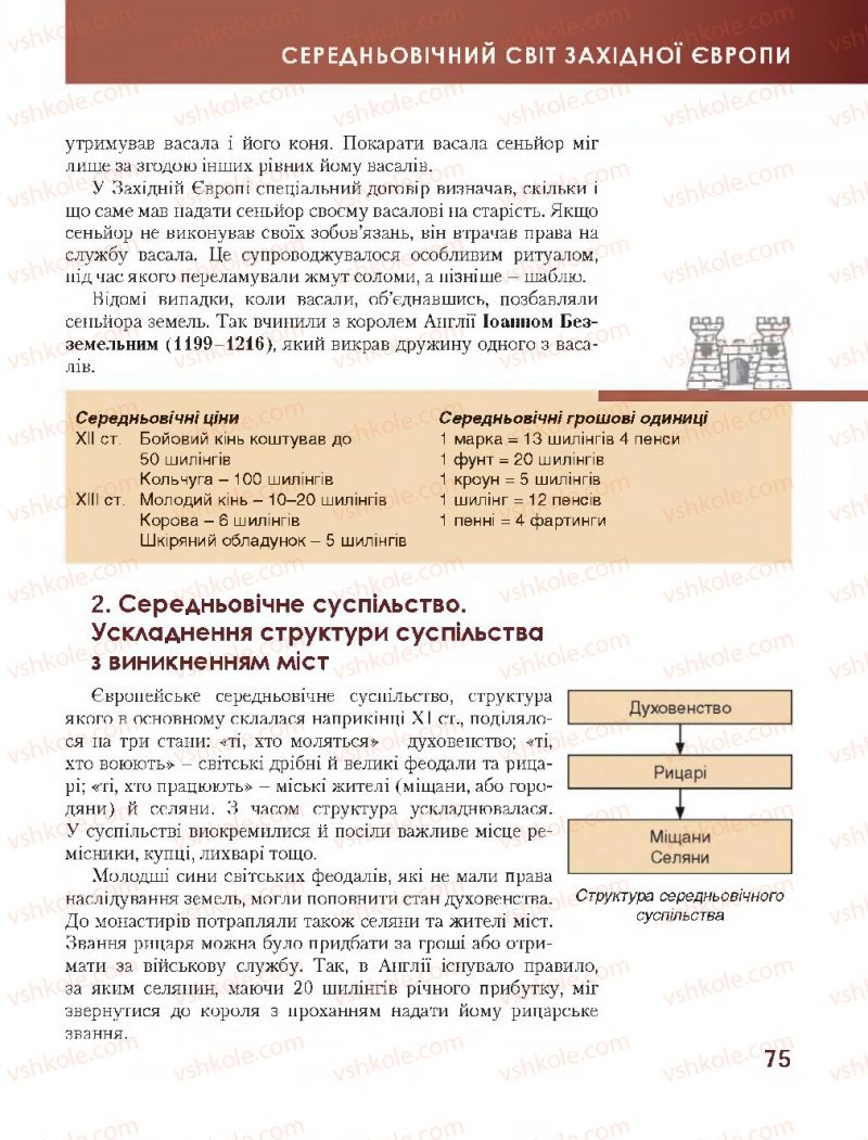 Страница 75 | Підручник Всесвітня історія 7 клас О.І. Бонь, О.Л. Іванюк 2015