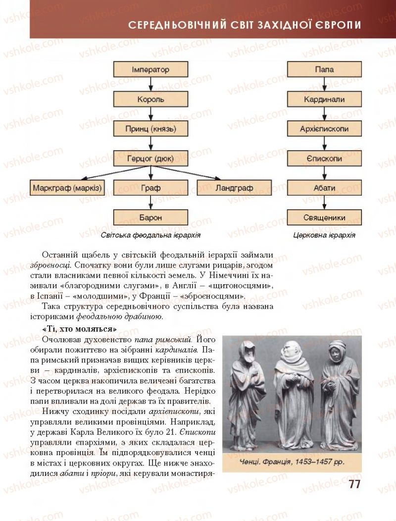 Страница 77 | Підручник Всесвітня історія 7 клас О.І. Бонь, О.Л. Іванюк 2015