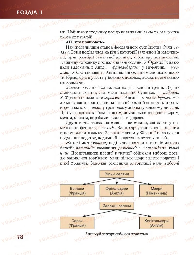 Страница 78 | Підручник Всесвітня історія 7 клас О.І. Бонь, О.Л. Іванюк 2015