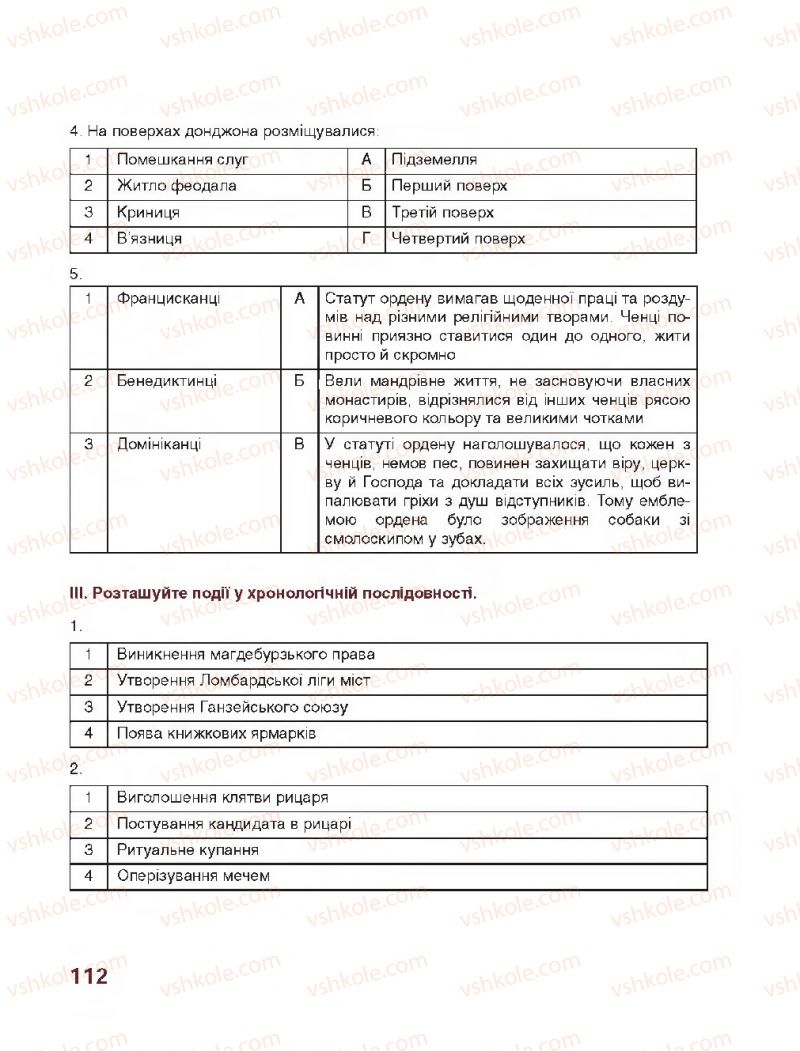 Страница 112 | Підручник Всесвітня історія 7 клас О.І. Бонь, О.Л. Іванюк 2015