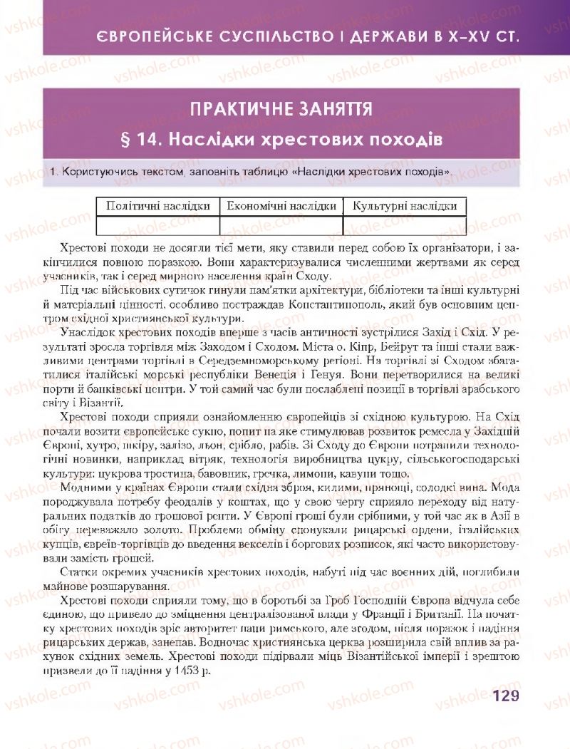 Страница 129 | Підручник Всесвітня історія 7 клас О.І. Бонь, О.Л. Іванюк 2015
