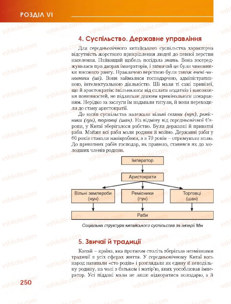 Страница 250 | Підручник Всесвітня історія 7 клас О.І. Бонь, О.Л. Іванюк 2015