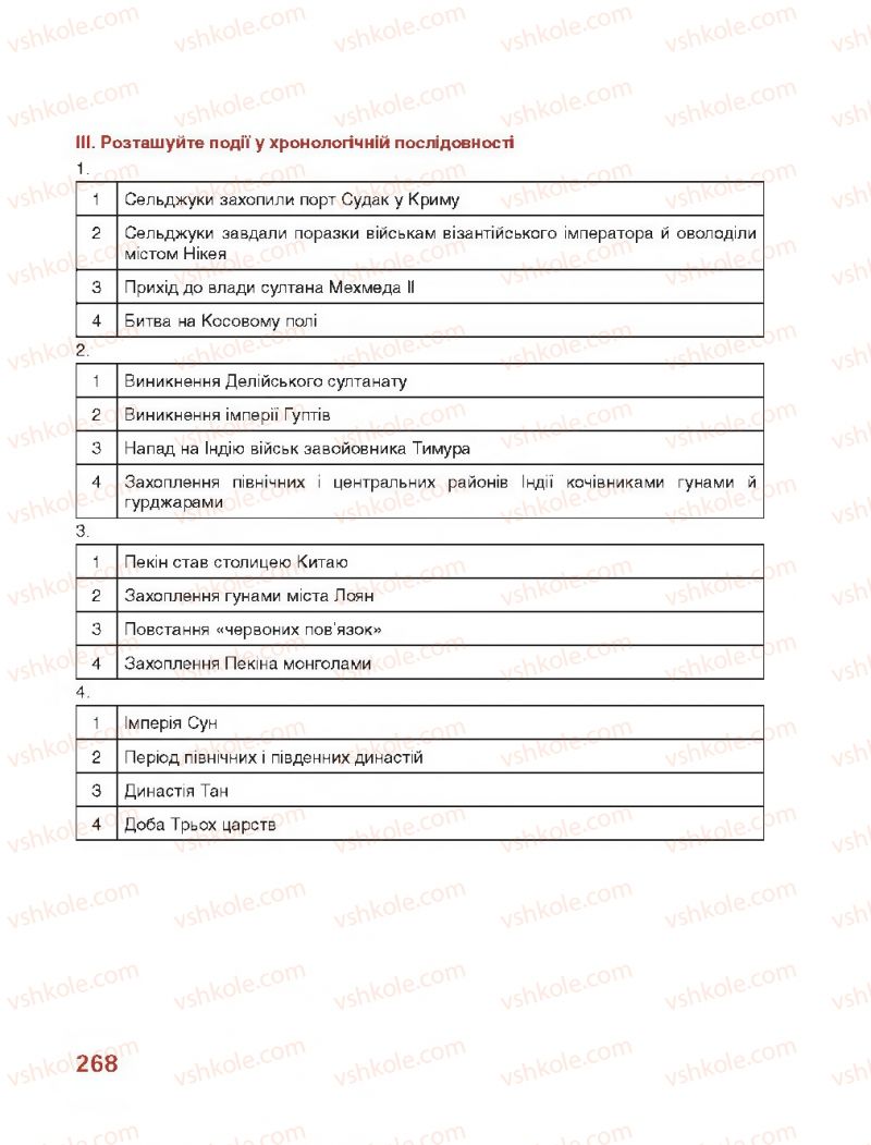 Страница 268 | Підручник Всесвітня історія 7 клас О.І. Бонь, О.Л. Іванюк 2015