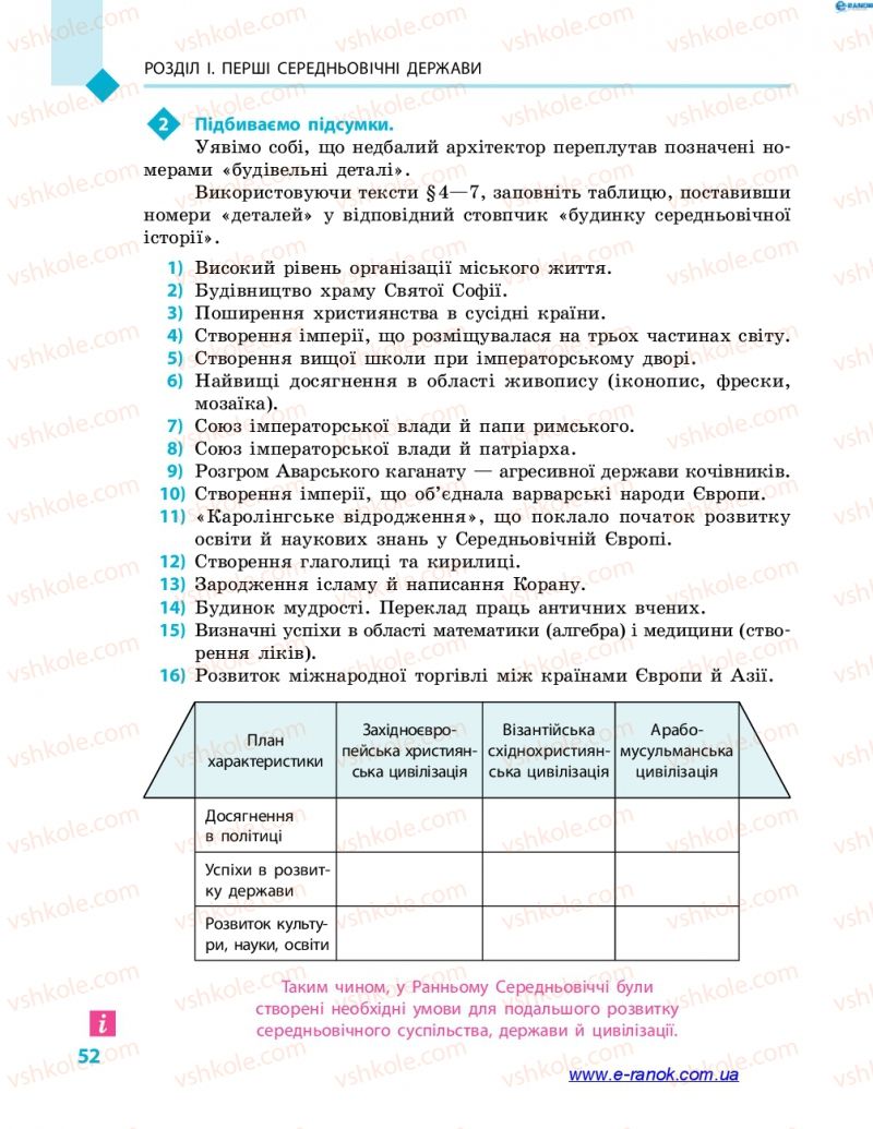 Страница 52 | Підручник Всесвітня історія 7 клас С.В. Д’ячков 2015