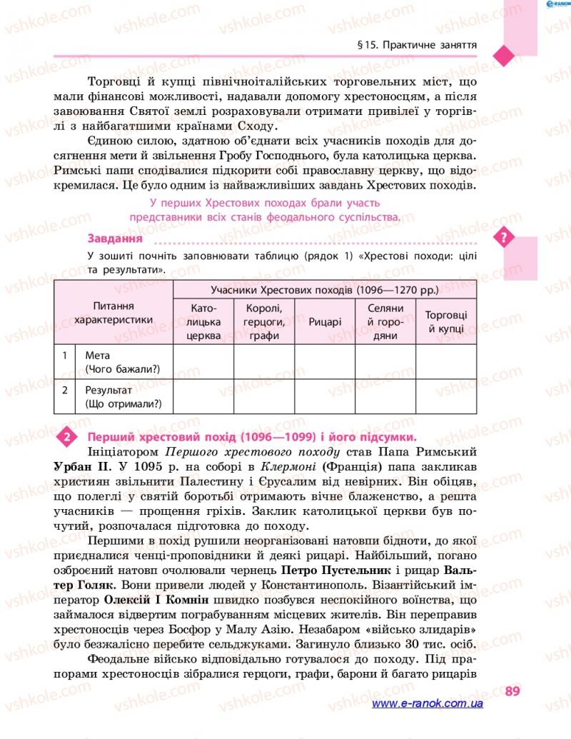 Страница 89 | Підручник Всесвітня історія 7 клас С.В. Д’ячков 2015