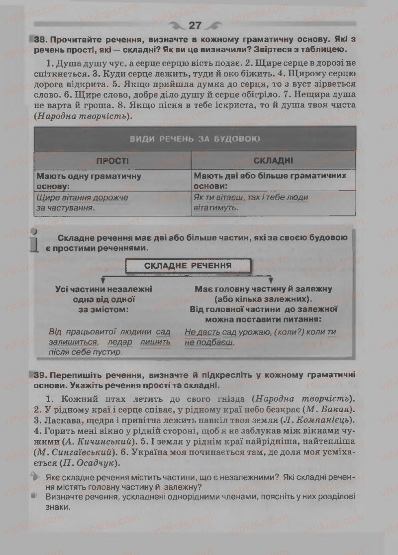 Страница 27 | Підручник Українська мова 7 клас О.П. Глазова 2015