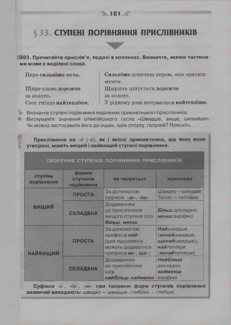 Страница 181 | Підручник Українська мова 7 клас О.П. Глазова 2015