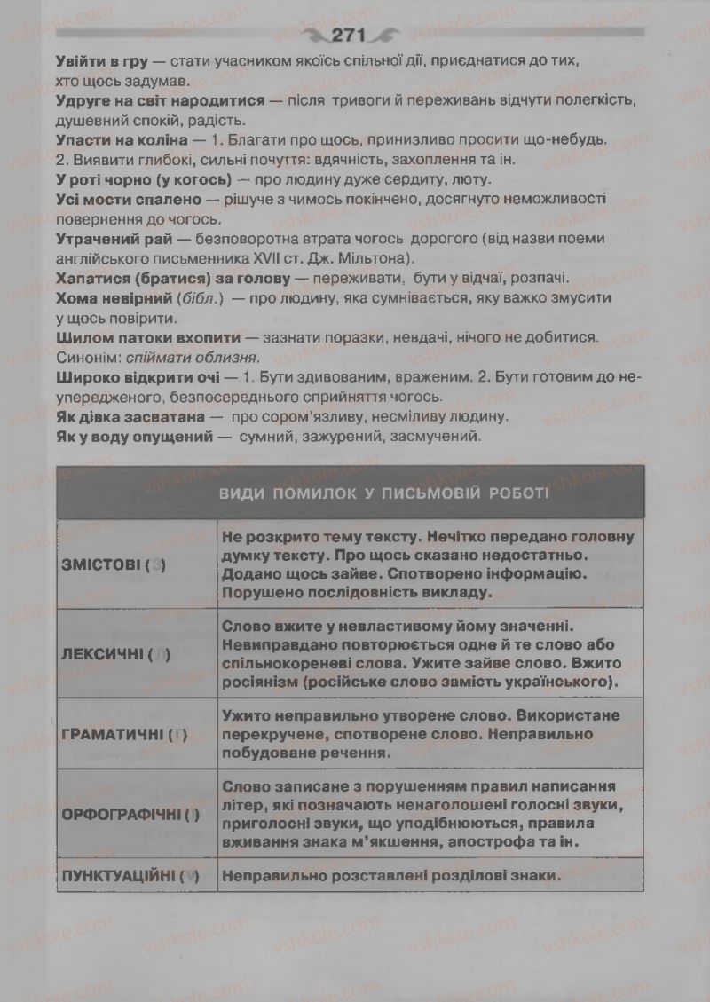 Страница 271 | Підручник Українська мова 7 клас О.П. Глазова 2015