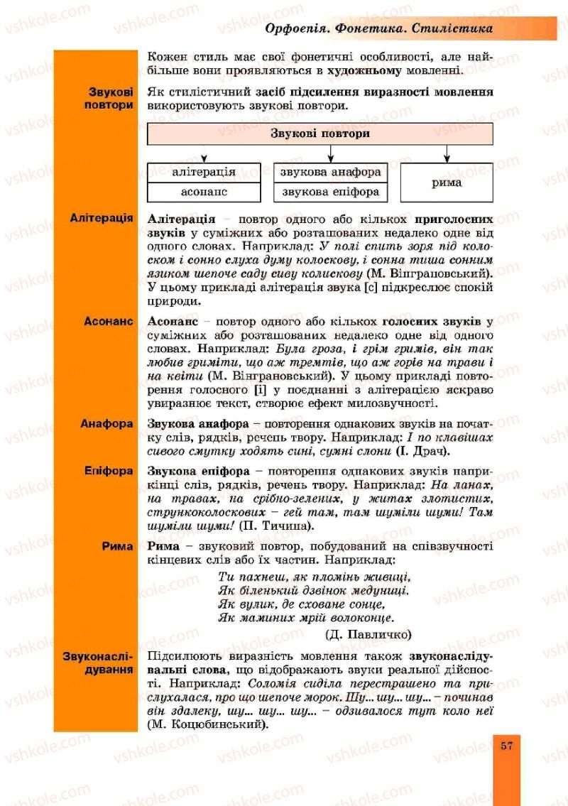 Страница 57 | Підручник Українська мова 10 клас О.В. Заболотний, В.В. Заболотний 2010