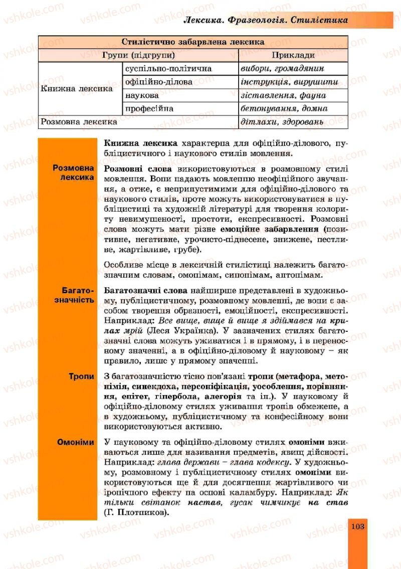 Страница 103 | Підручник Українська мова 10 клас О.В. Заболотний, В.В. Заболотний 2010