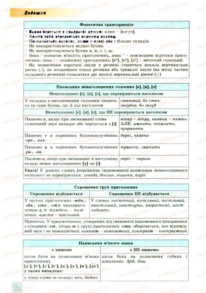 Страница 194 | Підручник Українська мова 10 клас О.В. Заболотний, В.В. Заболотний 2010