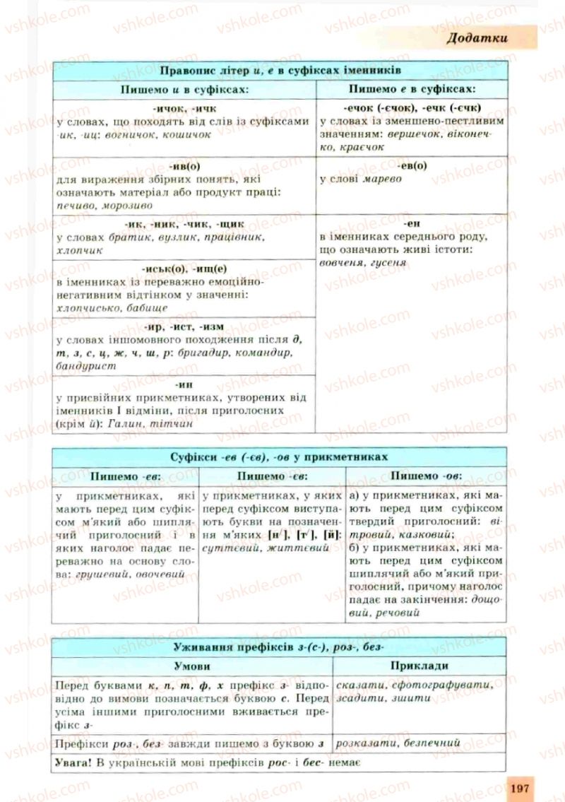Страница 197 | Підручник Українська мова 10 клас О.В. Заболотний, В.В. Заболотний 2010