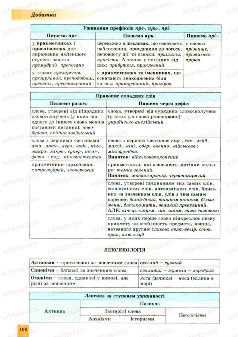 Страница 198 | Підручник Українська мова 10 клас О.В. Заболотний, В.В. Заболотний 2010