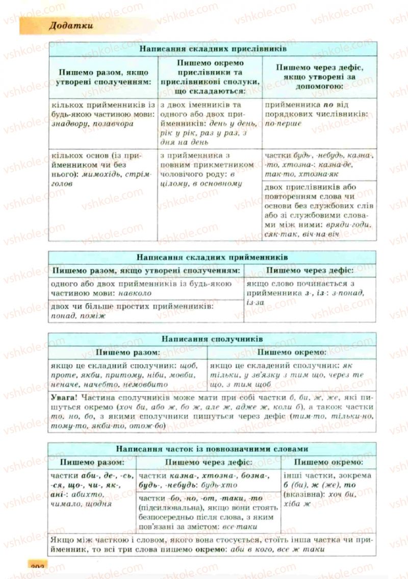 Страница 202 | Підручник Українська мова 10 клас О.В. Заболотний, В.В. Заболотний 2010