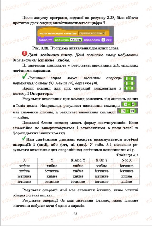 Страница 52 | Підручник Інформатика 7 клас А.М. Гуржій, В.В. Лапінський, Л.А. Карташова, В.Д. Руденко 2015