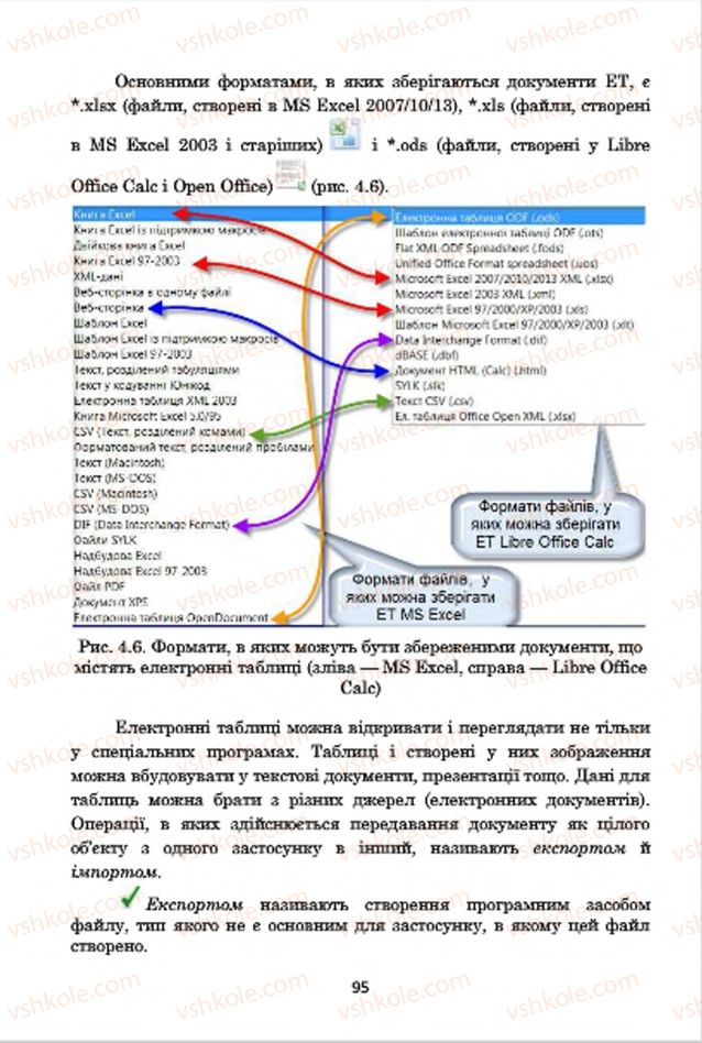 Страница 95 | Підручник Інформатика 7 клас А.М. Гуржій, В.В. Лапінський, Л.А. Карташова, В.Д. Руденко 2015