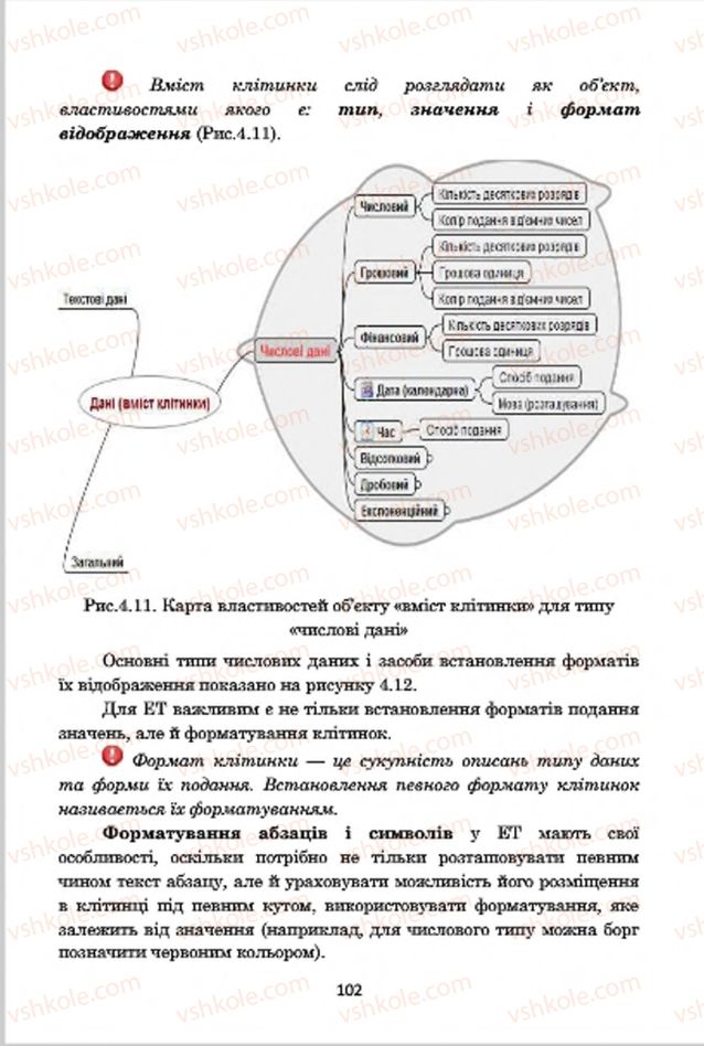 Страница 102 | Підручник Інформатика 7 клас А.М. Гуржій, В.В. Лапінський, Л.А. Карташова, В.Д. Руденко 2015