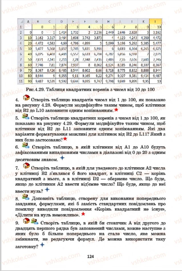 Страница 124 | Підручник Інформатика 7 клас А.М. Гуржій, В.В. Лапінський, Л.А. Карташова, В.Д. Руденко 2015