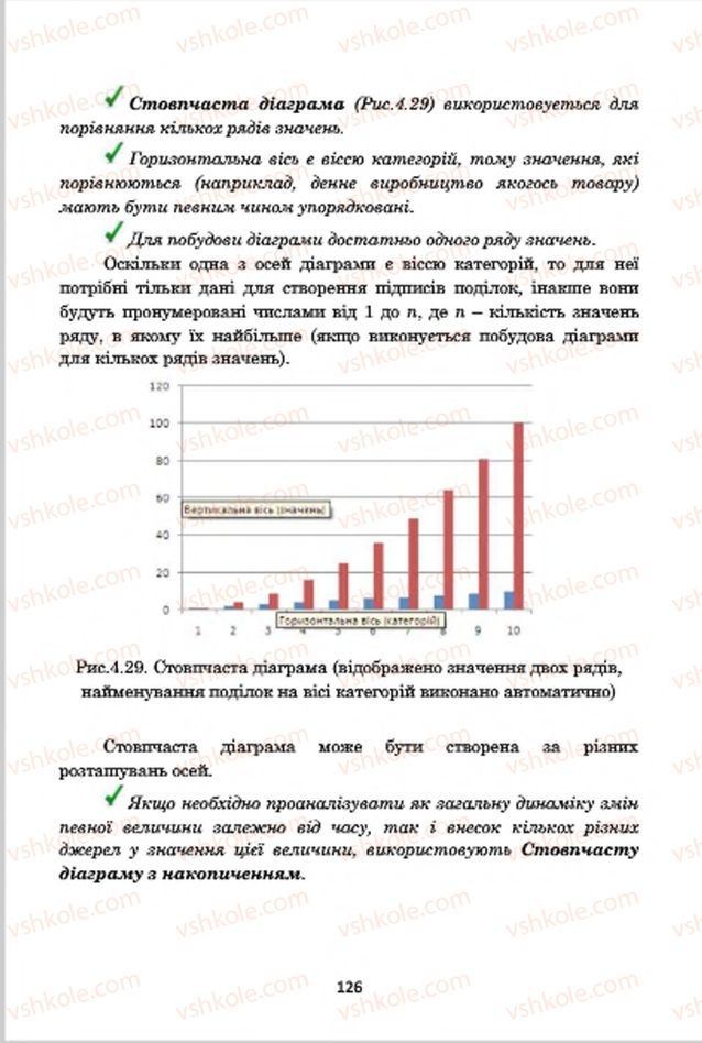 Страница 126 | Підручник Інформатика 7 клас А.М. Гуржій, В.В. Лапінський, Л.А. Карташова, В.Д. Руденко 2015