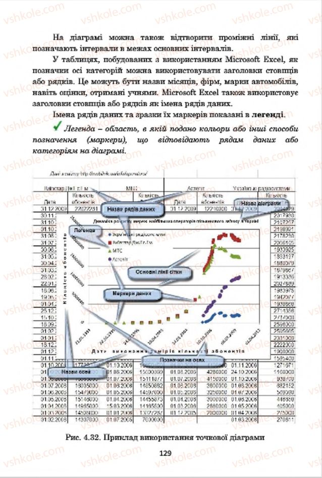 Страница 129 | Підручник Інформатика 7 клас А.М. Гуржій, В.В. Лапінський, Л.А. Карташова, В.Д. Руденко 2015