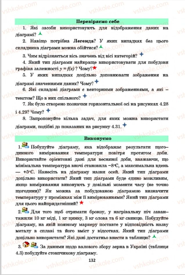 Страница 132 | Підручник Інформатика 7 клас А.М. Гуржій, В.В. Лапінський, Л.А. Карташова, В.Д. Руденко 2015