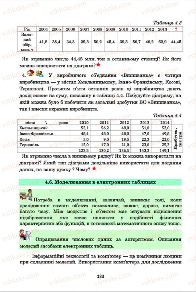 Страница 133 | Підручник Інформатика 7 клас А.М. Гуржій, В.В. Лапінський, Л.А. Карташова, В.Д. Руденко 2015