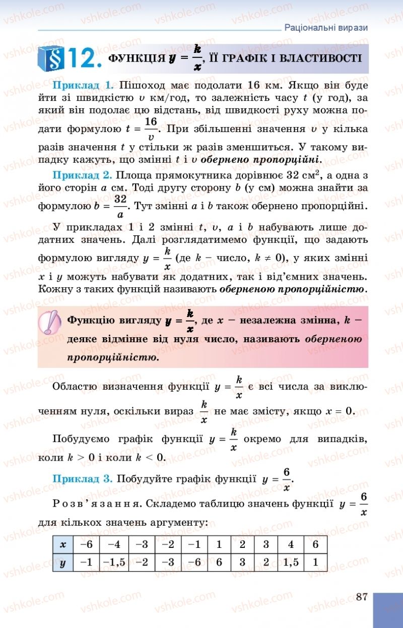 Страница 87 | Підручник Алгебра 8 клас О.С. Істер 2016