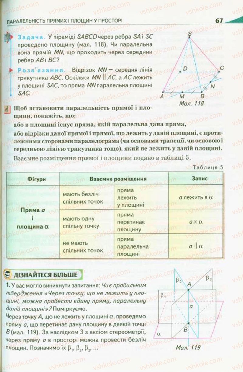 Страница 67 | Підручник Геометрія 10 клас М.І. Бурда, Н.А. Тарасенкова 2010 Академічний рівень