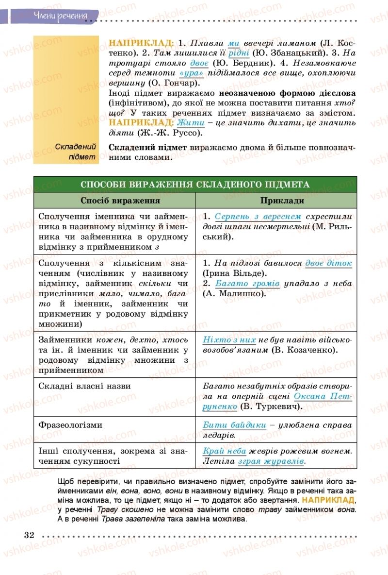 Страница 32 | Підручник Українська мова 8 клас В.В. Заболотний, О.В. Заболотний 2016
