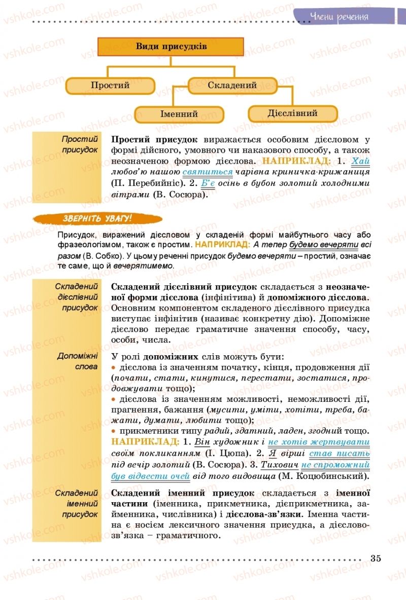 Страница 35 | Підручник Українська мова 8 клас В.В. Заболотний, О.В. Заболотний 2016