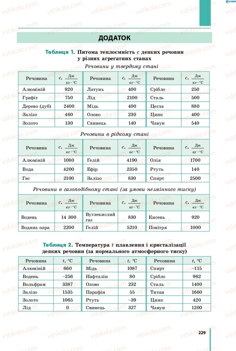 Страница 229 | Підручник Фізика 8 клас В.Г. Бар’яхтар, Ф.Я. Божинова, С.О. Довгий, О.О. Кірюхіна 2016