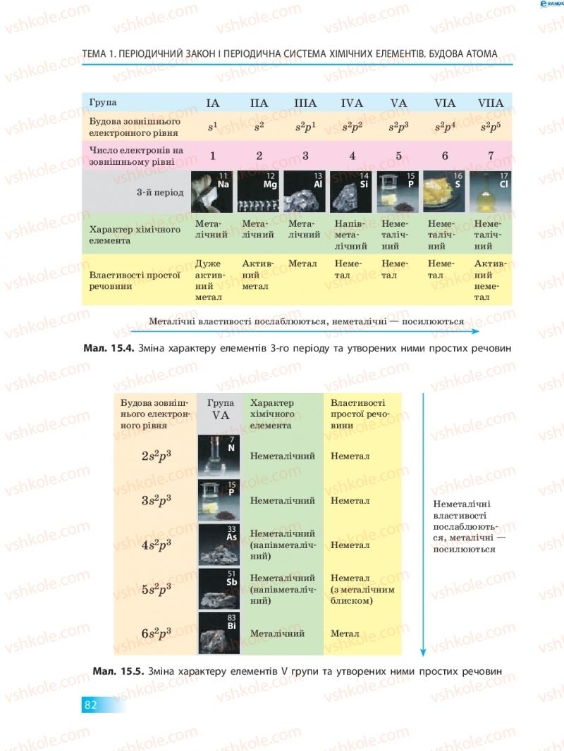 Страница 82 | Підручник Хімія 8 клас О.В. Григорович 2016