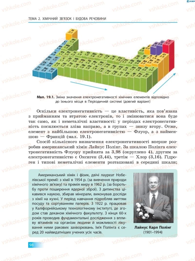 Страница 98 | Підручник Хімія 8 клас О.В. Григорович 2016