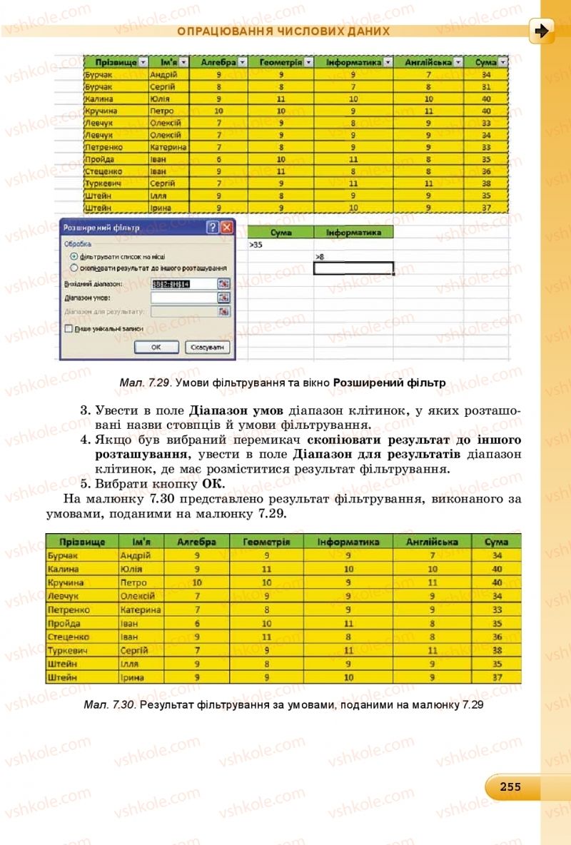 Страница 255 | Підручник Інформатика 8 клас Й.Я. Ривкінд  2016