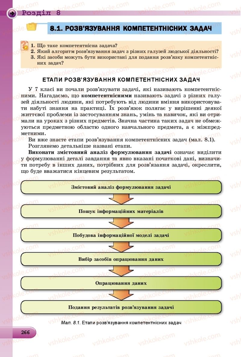 Страница 266 | Підручник Інформатика 8 клас Й.Я. Ривкінд  2016