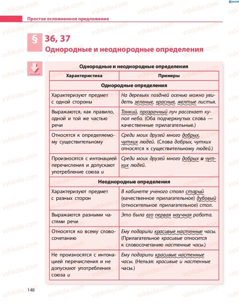 Страница 148 | Підручник Русский язык 8 клас Н.Ф. Баландина 2016 8 год обучения