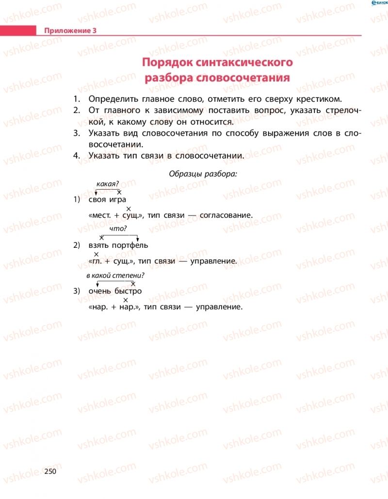Страница 250 | Підручник Русский язык 8 клас Н.Ф. Баландина 2016 8 год обучения