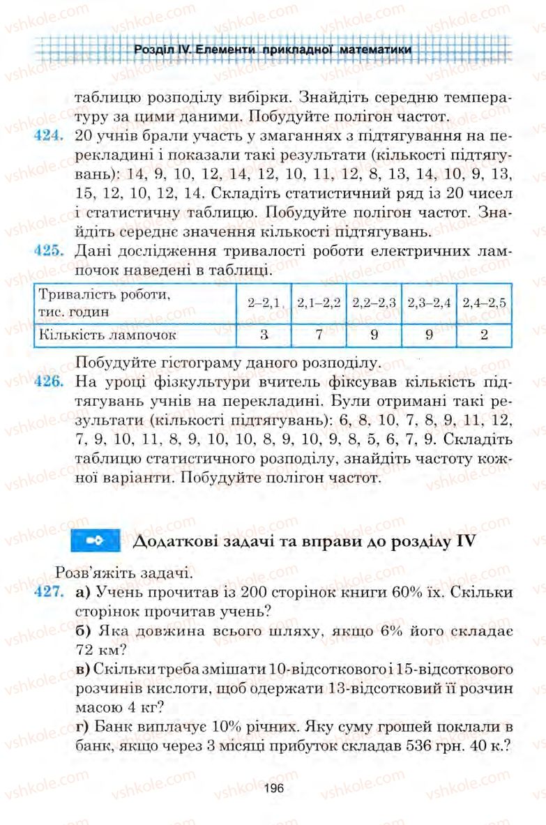 Страница 196 | Підручник Алгебра 9 клас Ю.І. Мальований, Г.М. Литвиненко, Г.М. Возняк 2009