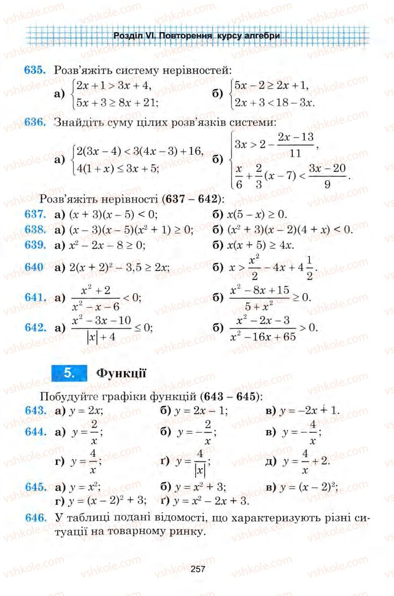 Страница 257 | Підручник Алгебра 9 клас Ю.І. Мальований, Г.М. Литвиненко, Г.М. Возняк 2009