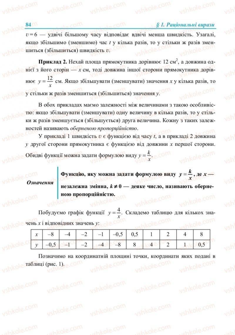 Страница 84 | Підручник Алгебра 8 клас В.Р. Кравчук, М.В. Підручна, Г.М. Янченко 2016