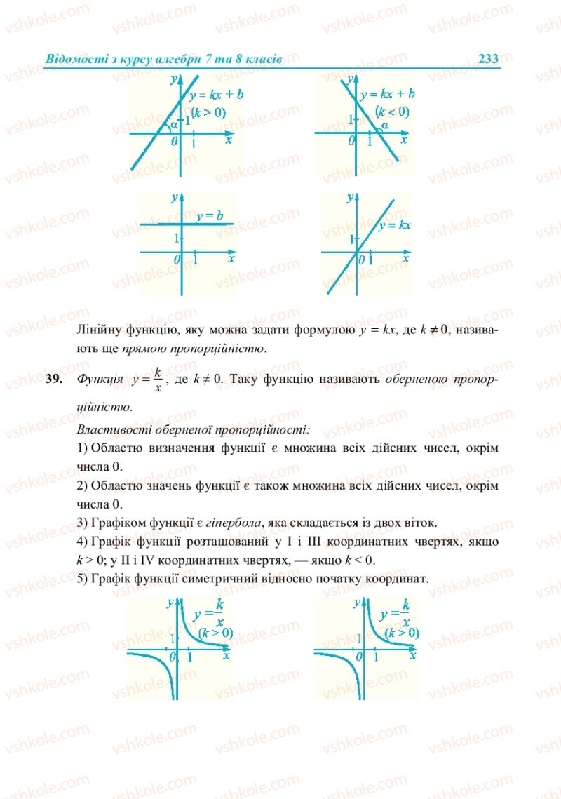 Страница 233 | Підручник Алгебра 8 клас В.Р. Кравчук, М.В. Підручна, Г.М. Янченко 2016